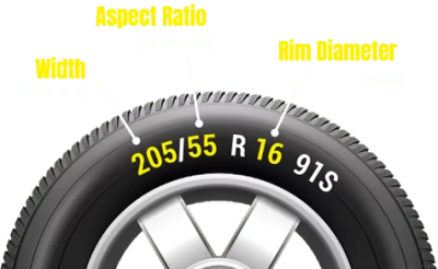 Tyre Information